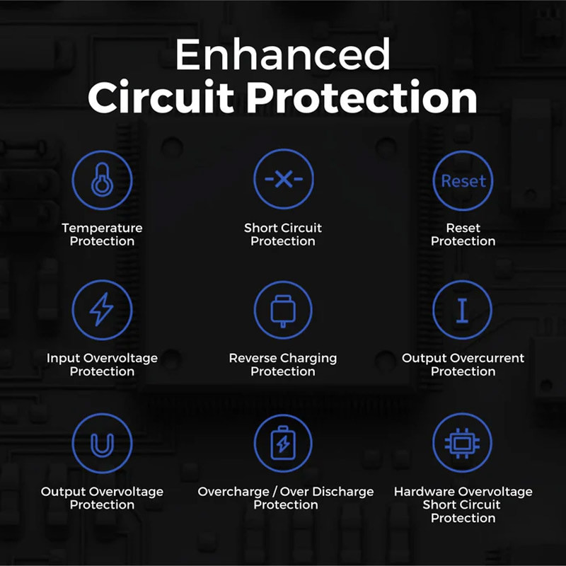 پاوربانک Redmi ظرفیت 10000 فست شارژ 22.5W مدل PB100DZM PD گلوبال