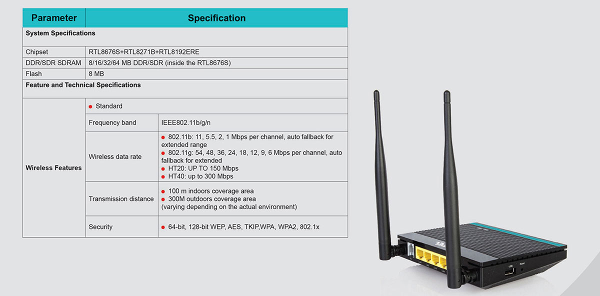 U-TEL-A304U-ADSL-N300-2-Antenna-Modem.jpg